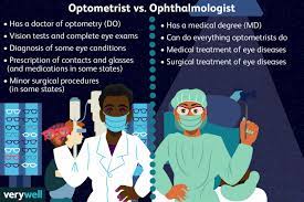 Relationship And Difference Between Optometrist and Ophthalmology